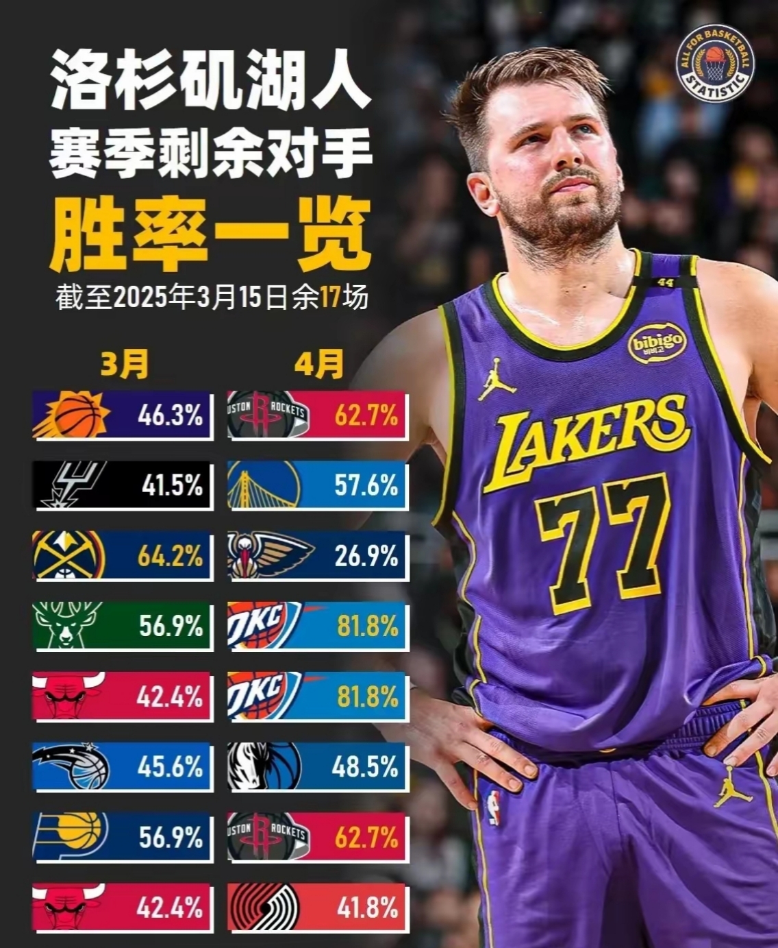 关于荷甲国际比赛日走向成谜，洛杉矶湖人门线救险，质疑声仍在，球探报告显示潜力的信息